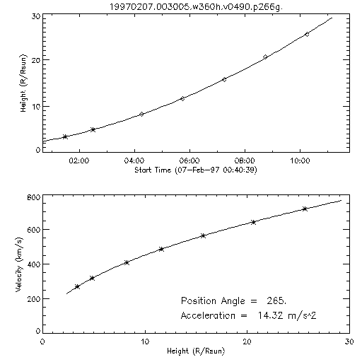 2nd order height time plot