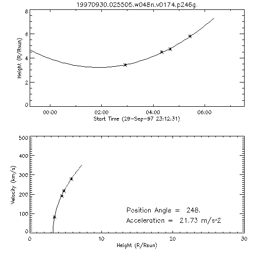 2nd order height time plot