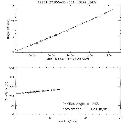 2nd order height time plot