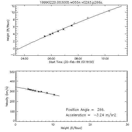 2nd order height time plot