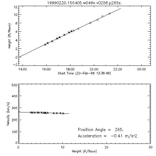 2nd order height time plot