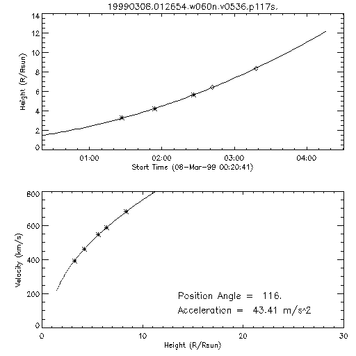 2nd order height time plot