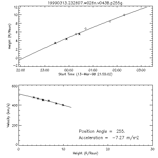 2nd order height time plot