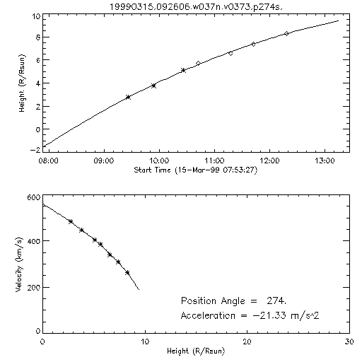 2nd order height time plot