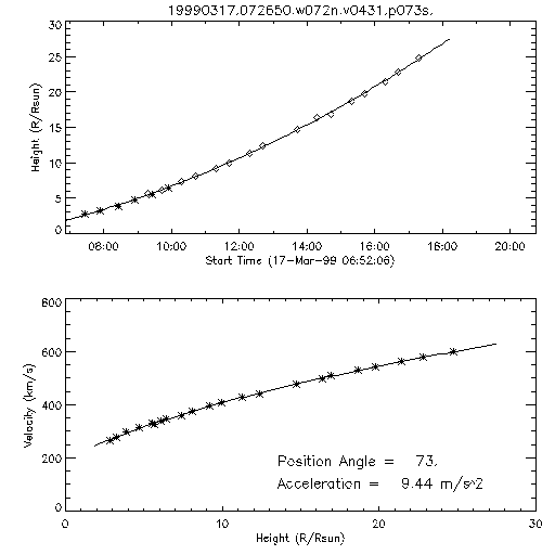 2nd order height time plot