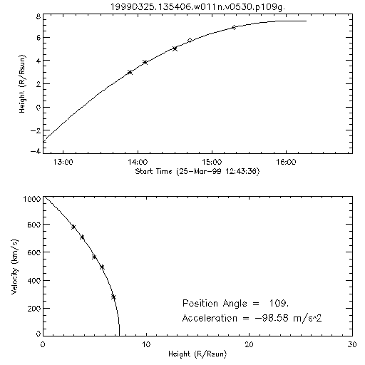 2nd order height time plot