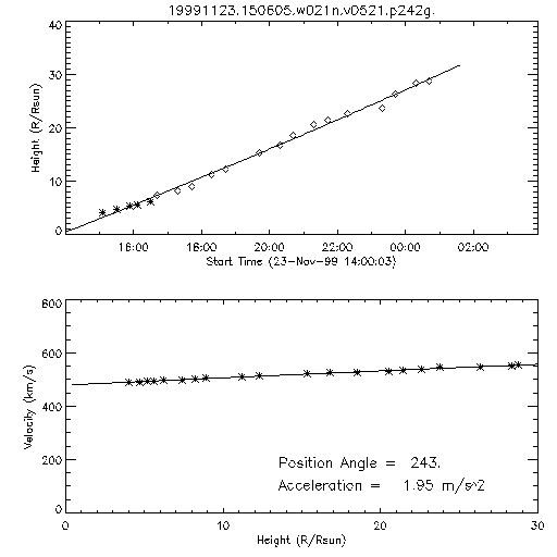 2nd order height time plot