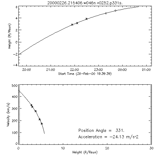 2nd order height time plot