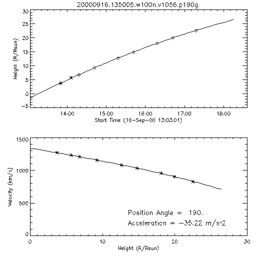 2nd order height time plot