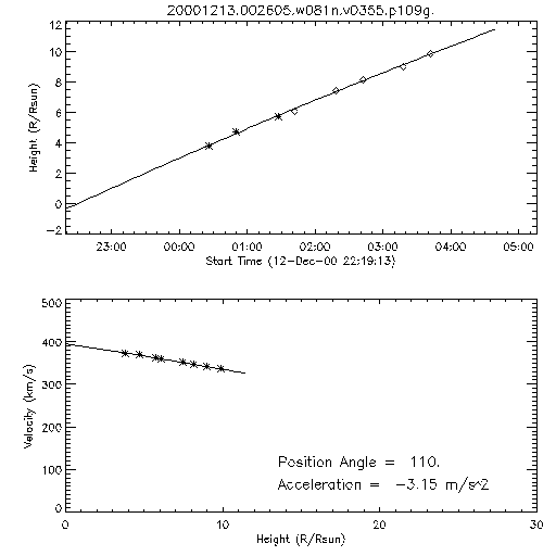 2nd order height time plot