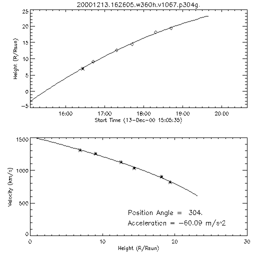 2nd order height time plot