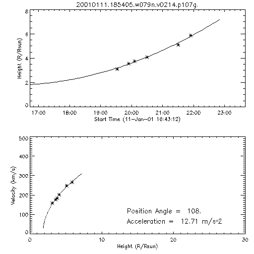 2nd order height time plot