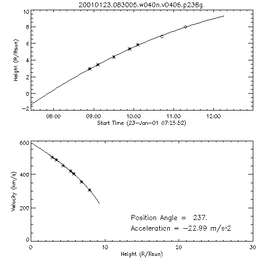 2nd order height time plot