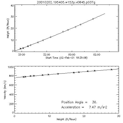 2nd order height time plot