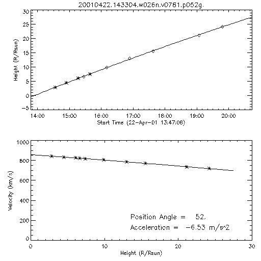 2nd order height time plot