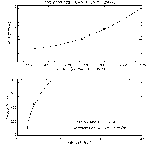 2nd order height time plot