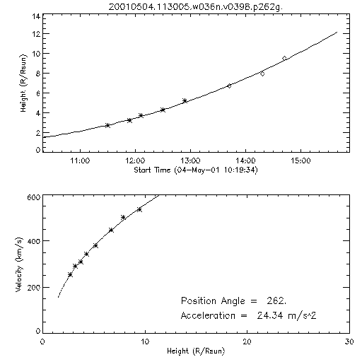 2nd order height time plot