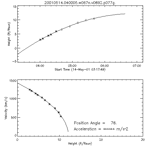 2nd order height time plot