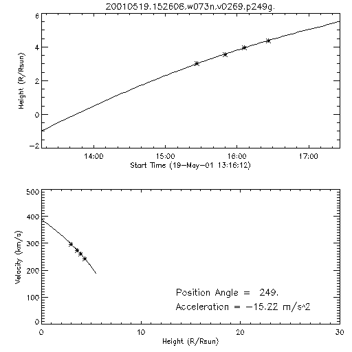 2nd order height time plot