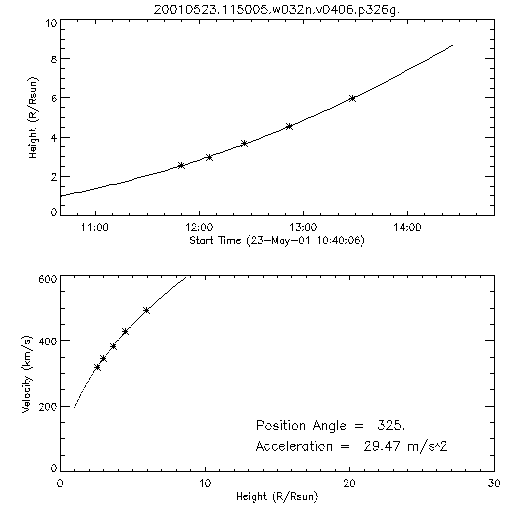 2nd order height time plot