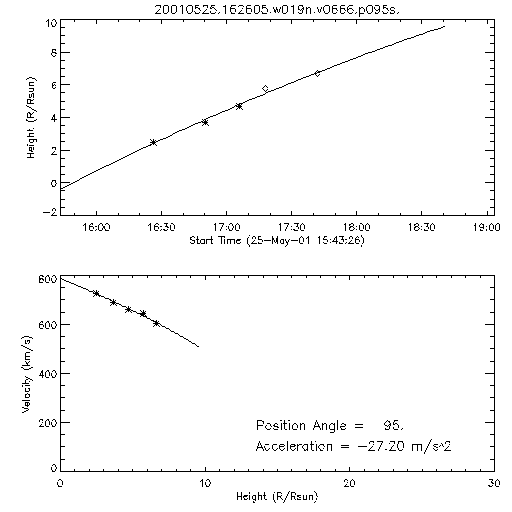 2nd order height time plot