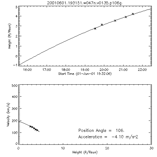 2nd order height time plot