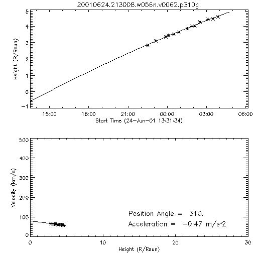 2nd order height time plot