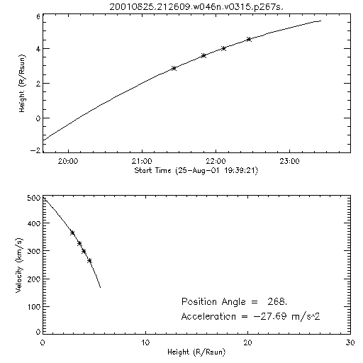 2nd order height time plot