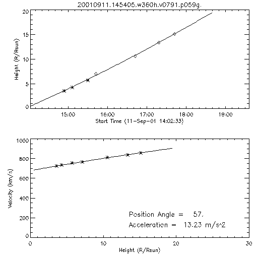 2nd order height time plot