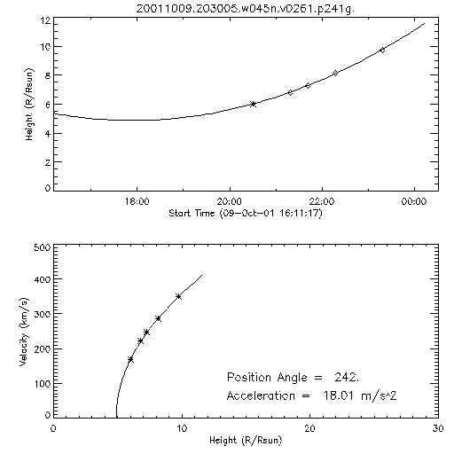 2nd order height time plot