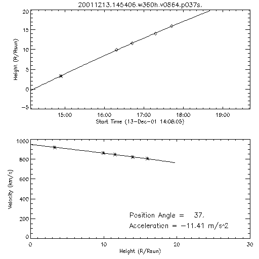 2nd order height time plot