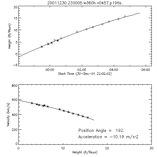 2nd order height time plot