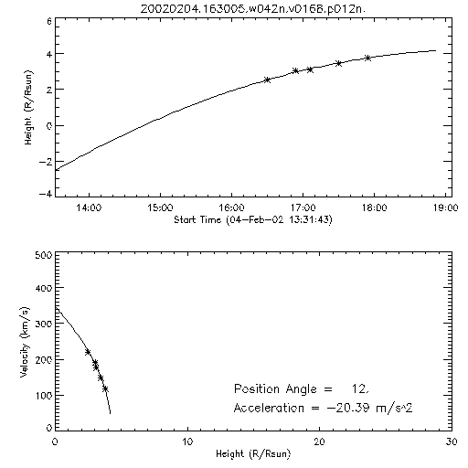 2nd order height time plot