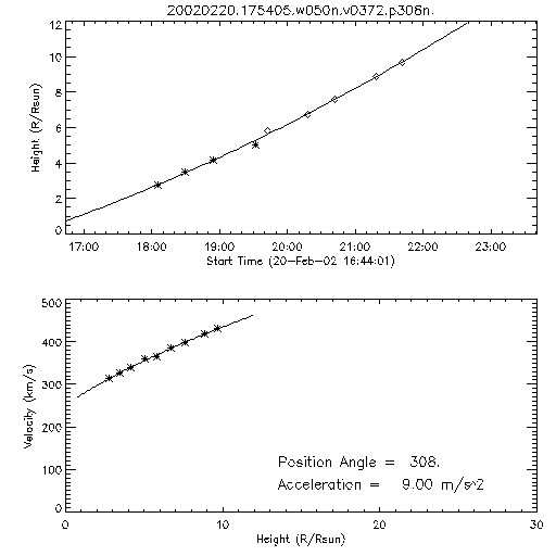 2nd order height time plot