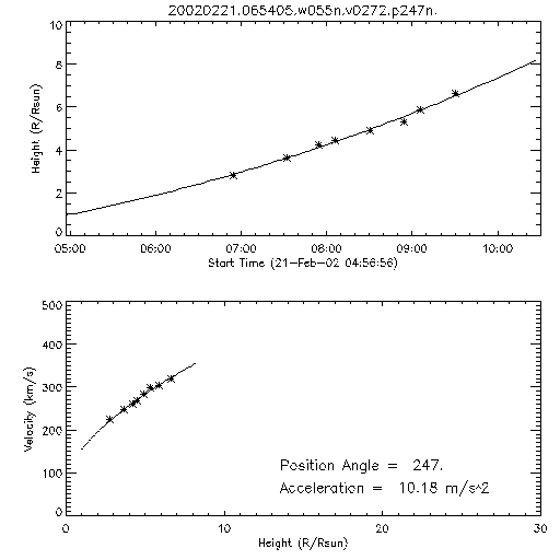 2nd order height time plot