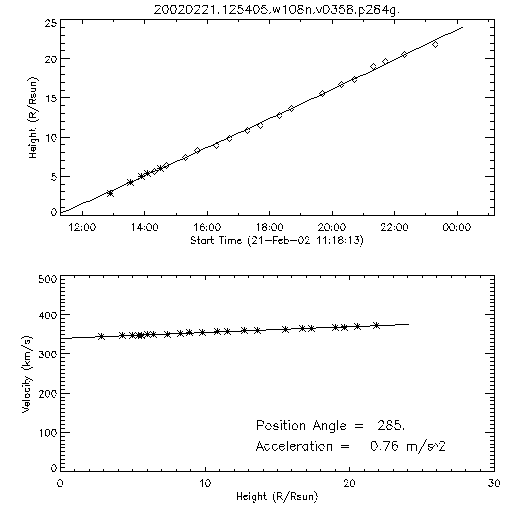 2nd order height time plot