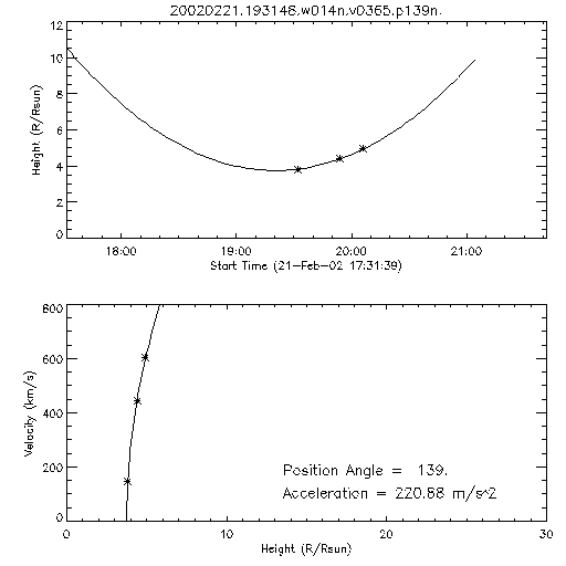 2nd order height time plot