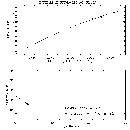 2nd order height time plot