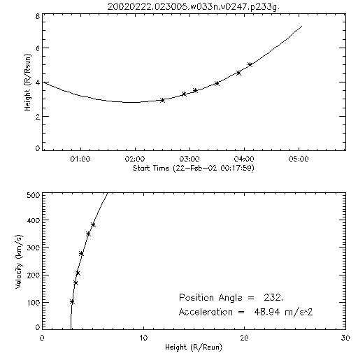 2nd order height time plot