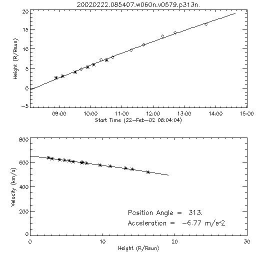 2nd order height time plot