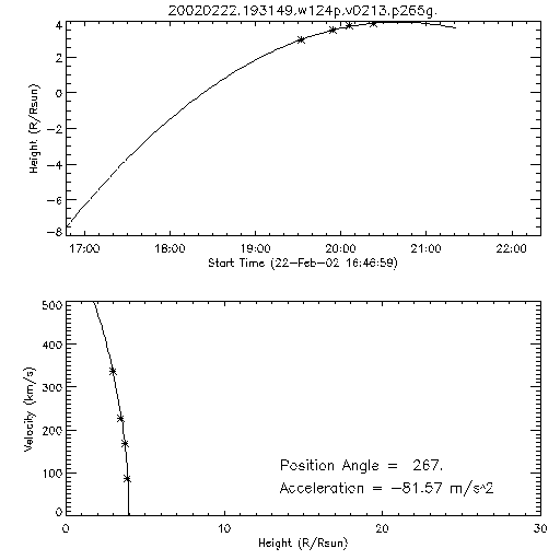 2nd order height time plot