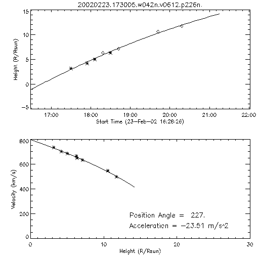 2nd order height time plot