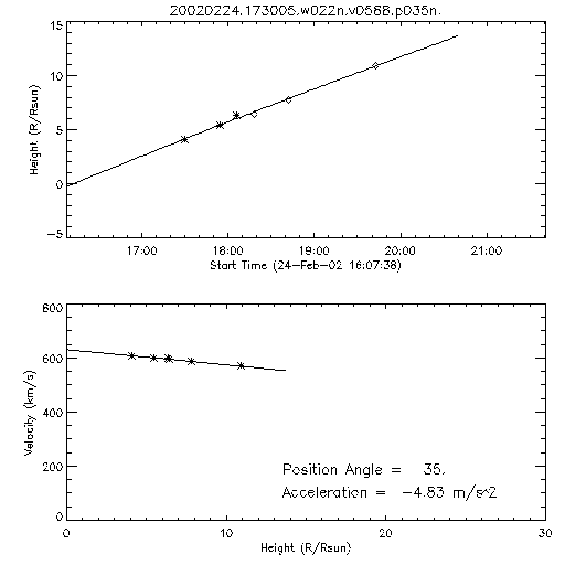 2nd order height time plot