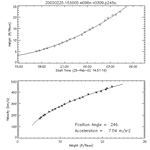 2nd order height time plot