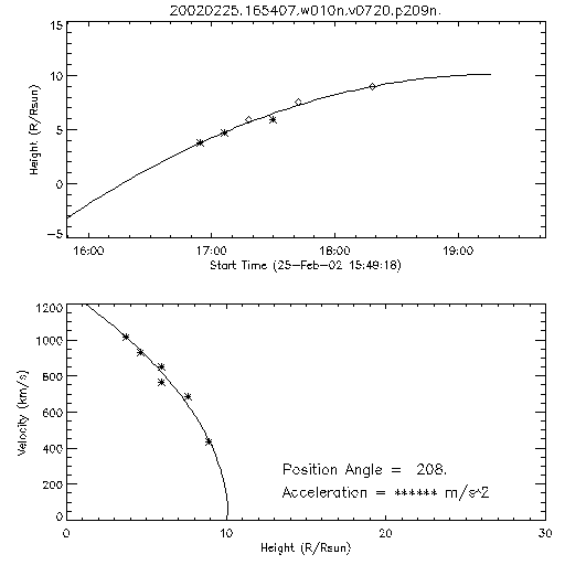 2nd order height time plot