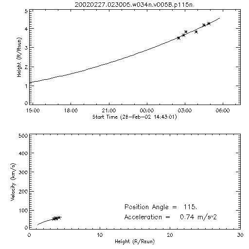 2nd order height time plot