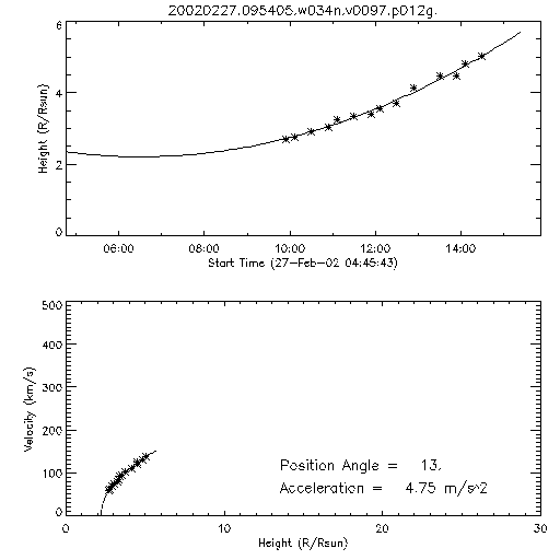 2nd order height time plot