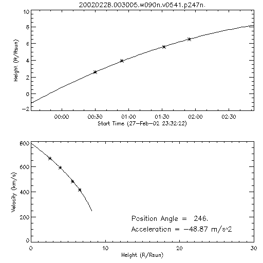 2nd order height time plot