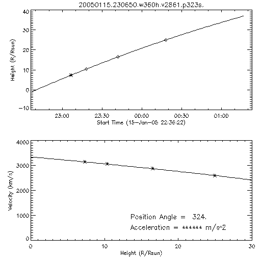 2nd order height time plot