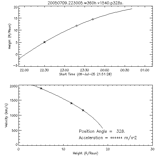 2nd order height time plot